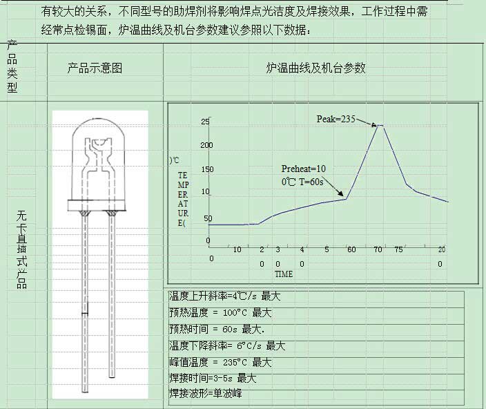 直插式LED燈珠要注意哪些事項