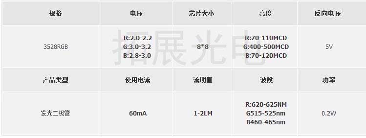 3528七彩慢閃LED貼片燈珠產品參數