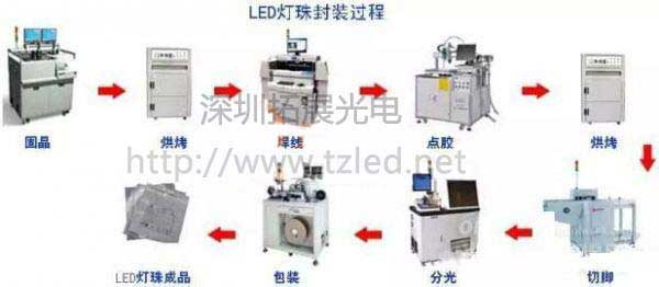 詳細LED燈珠生產過程<圖>