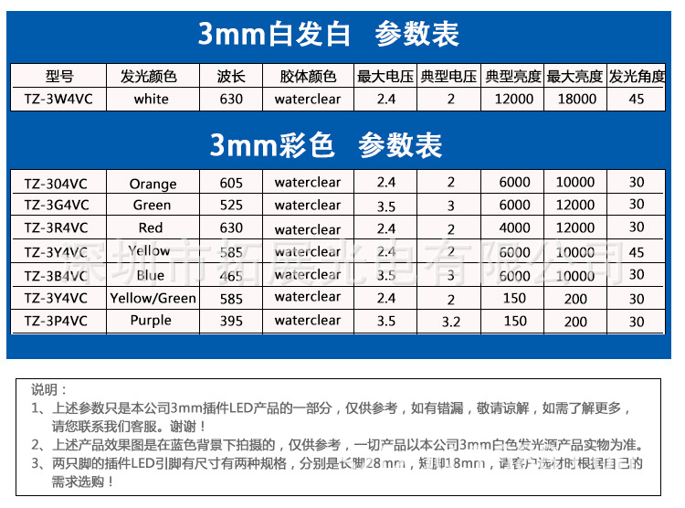 3mm白發紅光圓頭直插led發光二極管參數表