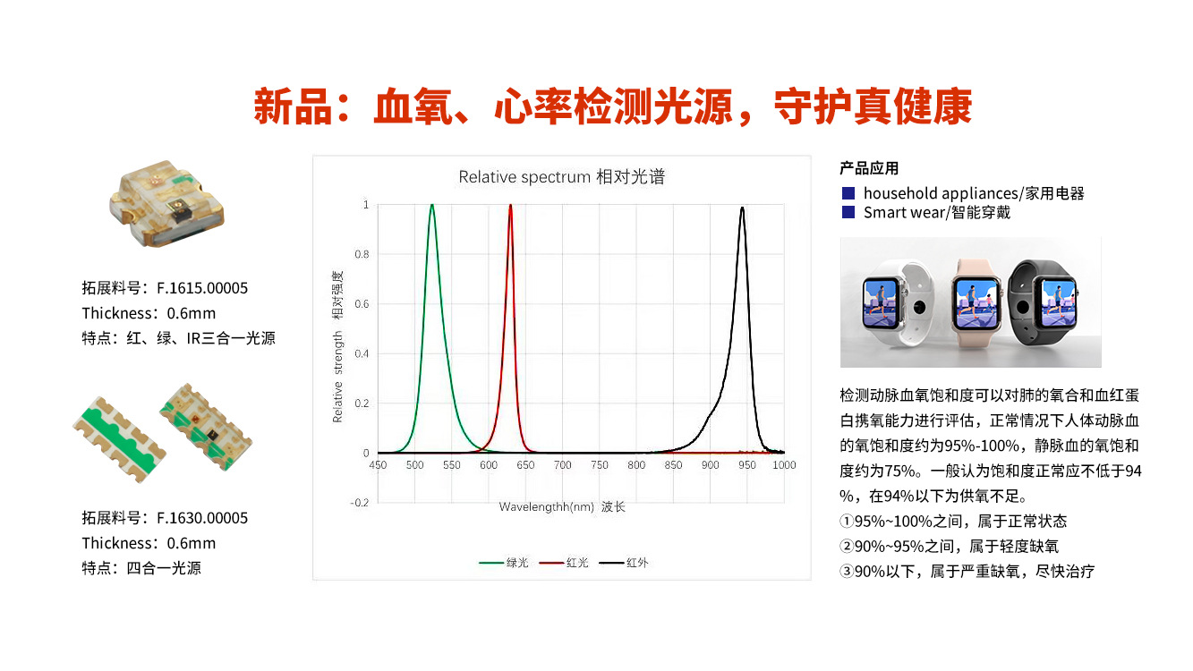 智能穿戴應用說明-1.jpg